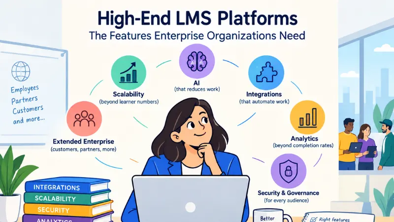 High-End LMS Platforms: Features Enterprise Organizations Need